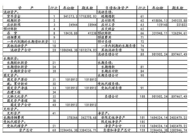 東營代理財務記賬報價_長沙代理記賬費用,_記賬代理上海